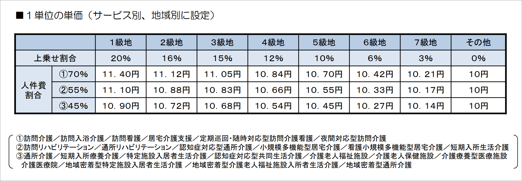 訪問看護ステーション開業の第一歩：レセプト業務の基礎知識