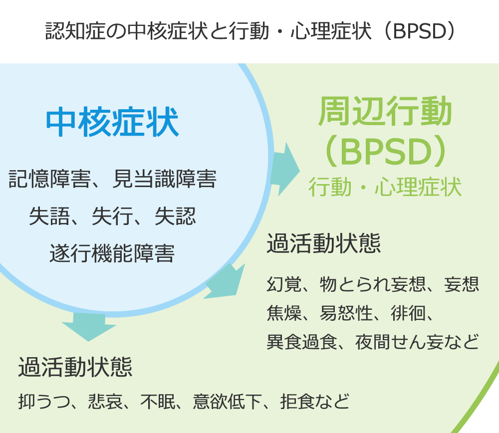 訪問看護の認知症ケア：BPSDを悪化させない適切な関わり方とは│いろいろナース｜看護師の独立と訪問看護を応援するwebメディア