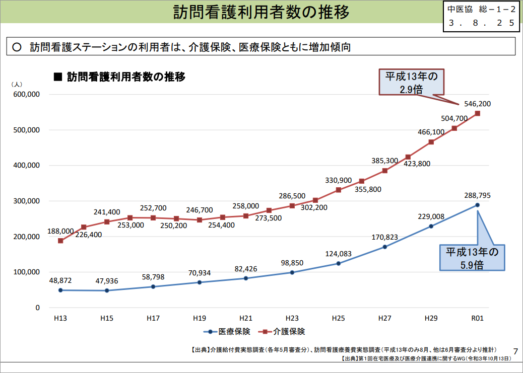 統計データ集シリーズ2024年版｜出版物｜三冬社