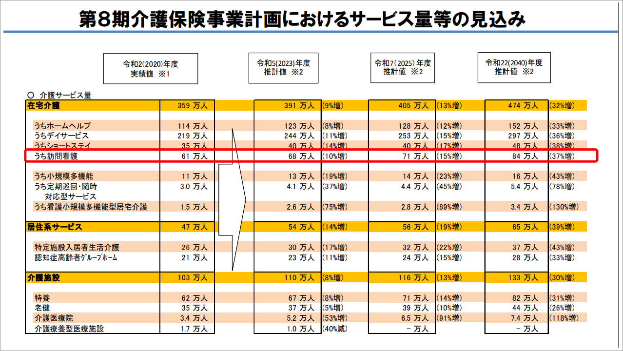 2024年最新】訪問看護ステーションの開業地域はどう選ぶ？経営者
