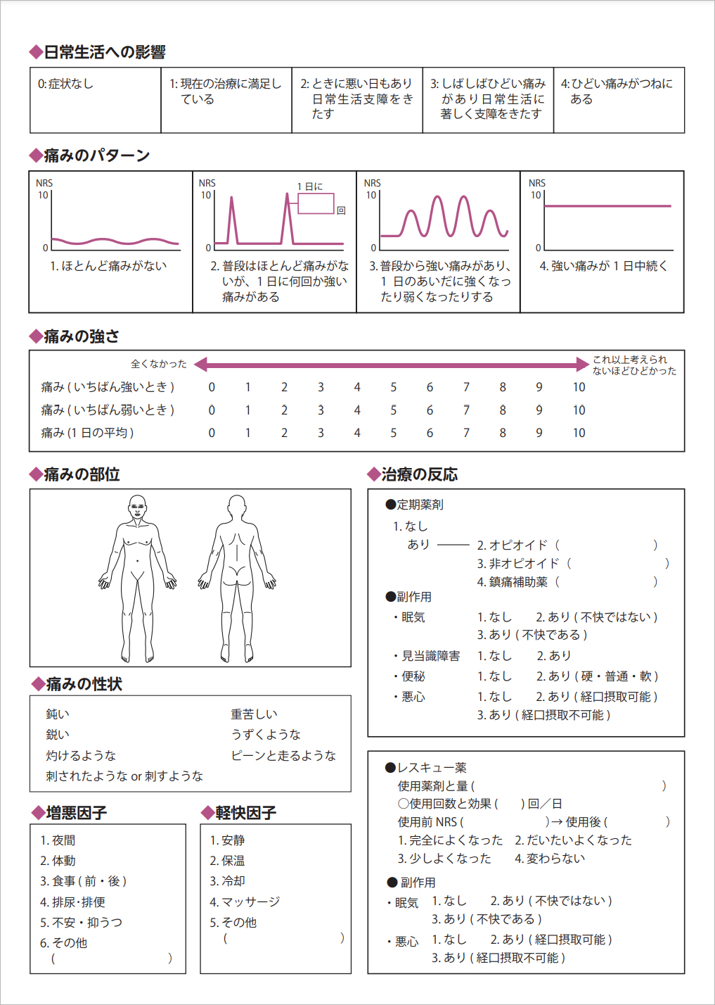 在宅がん治療における訪問看護の疼痛コントロールとは│いろいろナース