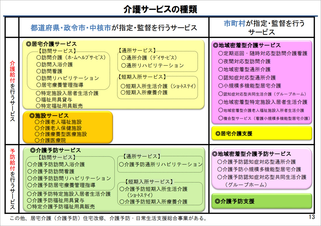 介護 保険 医療 保険 訪問 看護