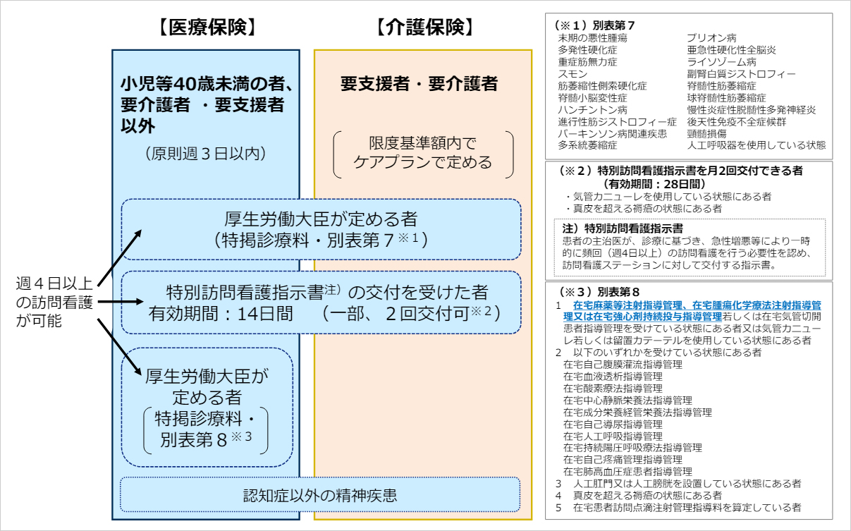 2024年報酬改定3月発表】診療報酬改定から考える訪問看護のBPR